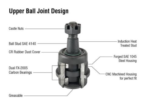 Heavy Duty Ball Joint Kit (upper is Knurled) Fits: 06-08 Ram 1500 03-13 Ram 2500 03-10 Ram 3500 2WD 4WD Apex Chassis