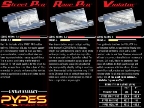 Race Pro Series Muffler 14 in 2.5 in Offset/Center Hardware Not Incl Natural 409 Stainless Steel Pypes Exhaust